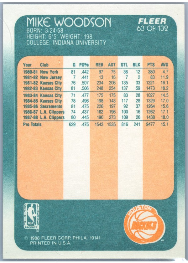 1988-89 Fleer #63 Mike Woodson card back
