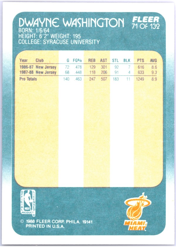 1988-89 Fleer #71 Dwayne Washington card back