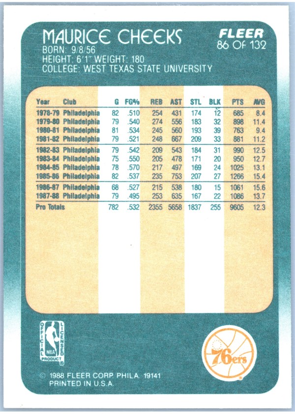1988-89 Fleer #86 Maurice Cheeks card back