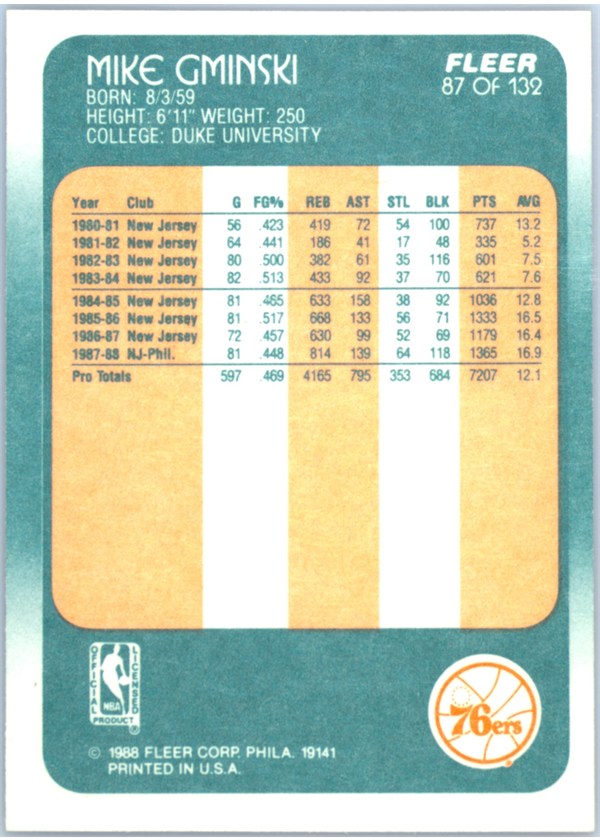 1988-89 Fleer #87 Mike Gminski card back