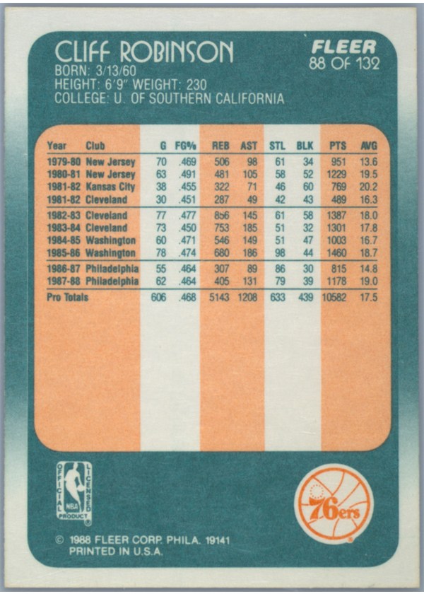 1988-89 Fleer #88 Cliff Robinson card back