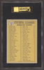 1970 Topps AL Pitching Leaders #70 SGC 5.5 back of card