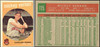 1959 Topps Mickey Vernon #115 Cleveland Indians VG R100033 front and back of card