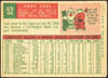 1959 Topps Coot Veal #52 Detroit Tigers RC Low Grade - Marks R100050 back of card