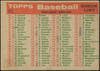 1959 Topps Cincinnati Redlegs #111 Team Checklist Cincinnati Redlegs VG-EX R100061 back of card