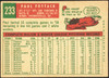 1959 Topps Paul Foytack #233 White Back Detroit Tigers VG R100159 back of card