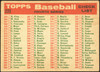 1959 Topps St. Louis Cardinals #223 Team Checklist White Back St. Louis Cardinals Low Grade - Creases R100180 back of card