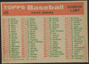 1959 Topps Detroit Tigers #329 Team Checklist Detroit Tigers Low Grade - Creases R100188 back of card