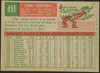 1959 Topps Jimmy Constable #451 Washington Senators RC EX R100248 back of card