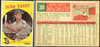1959 Topps Mike Baxes #381 Kansas City Athletics Low Grade - Marks R100293 front and back of card