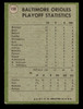 1971 Topps 1970 AL Playoff Summary #198 Orioles Celebrate Good back of card