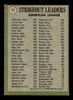 1971 Topps Sam McDowell / Mickey Lolich / Bob Johnson #71 Strikeout Leaders Good back of card