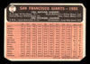 1966 Topps San Francisco Giants #19 Team Card Low Grade - Creases back of card