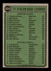 1974 Topps Tommy Harper, Lou Brock #204 1973 Stolen Base Leaders HOF Low Grade - Creases back of card