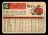 1959 Topps Bob Grim #423 Kansas City Athletics Low Grade - Creases — Example B back of card