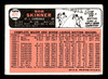 1966 Topps Bob Skinner #471 St. Louis Cardinals Good back of card