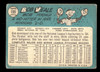 1965 Topps Bob Veale #195 Pittsburgh Pirates Low Grade - Creases back of card