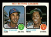 1973 Topps Billy Williams / Rod Carew #61 1972 Batting Leaders HOF VG — Example A front of card