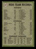 1971 Topps Cincinnati Reds #357 Team Card Low Grade - Creases back of card