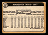 1968 Topps Minnesota Twins #137 Team Card Poor back of card