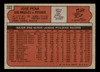 1972 Topps Jose Pena #322 Los Angeles Dodgers VG-EX back of card