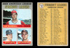 1970 Topps Sam McDowell / Mickey Lolich / Andy Messersmith #72 1969 AL Strikeout Leaders VG — Example A front and back of card