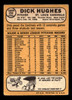 1968 Topps Dick Hughes #253 St. Louis Cardinals VG back of card