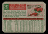 1959 Topps Don Zimmer #287 Los Angeles Dodgers Low Grade - Creases — Example B back of card