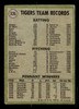 1971 Topps Detroit Tigers #336 Team Low Grade - Creases - Back
