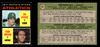 1971 Topps Jim Driscoll / Angel Mangual #317 Rookie Stars Oakland Athletics RC Low Grade - Creases - Front and Back