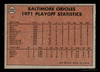 1972 Topps 1971 A.L. Playoffs: Orioles Champs #222 Baltimore Orioles HOF VG - Back