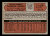 1972 Topps Oscar Gamble #423 Philadelphia Phillies Low Grade - Creases - Back