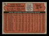 1972 Topps Gene Alley #286 Pittsburgh Pirates Low Grade - Creases - Back