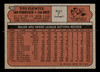 1972 Topps Tito Fuentes #427 San Francisco Giants Good - Back