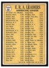1970 Topps Baseball Dick Bosman / Jim Palmer / Mike Cuellar #68 American League ERA Leaders HOF VG-EX back of card
