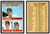 1970 Topps Baseball Dick Bosman / Jim Palmer / Mike Cuellar #68 American League ERA Leaders HOF VG-EX front and back of card