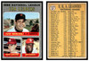 1970 Topps Baseball 1969 National League ERA Leaders #67 League Leaders VG-EX front and back of card