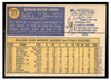1970 Topps Baseball Don Young #117 VG back of card