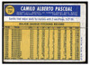 1970 Topps Baseball Camilo Pascual #254 VG-EX back of card