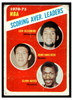 1971 Topps Basketball 1970-71 NBA Scoring Average Leaders #139 League Leaders Poor front of card