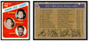 1971 Topps Basketball 1970-71 NBA Scoring Average Leaders #139 League Leaders Poor front and back of card