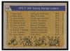 1971 Topps Basketball 1970-71 ABA Scoring Average Leaders #147 League Leaders Low Grade - Marks back of card