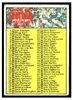 1970 Topps Football Checklist 1-132 #9 Low Grade - Marks — Example A front of card