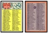 1970 Topps Football Checklist 1-132 #9 Low Grade - Marks — Example A front and back of card