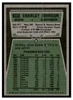 1975 Topps Football Charley Johnson #295 Low Grade back of card