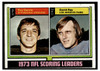 1974 Topps Football 1973 NFL Scoring Leaders #331 Low Grade front of card