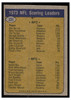 1974 Topps Football 1973 NFL Scoring Leaders #331 Low Grade back of card