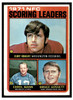 1972 Topps Football 1971 NFC Scoring Leaders #8 League Leaders Low Grade — Example B front of card