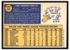 1970 Topps Lew Krausse #233 2019 Heritage 50th Anniversary Buyback Low Grade back of card