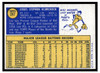 1970 Topps Lou Klimchock #247 Low Grade back of card
